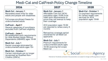 image of three boxes containing text, each with three arrows above pointing to the right with the labels 2026, 2027 and 2028
