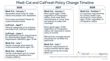 This is a timeline of the changes happening to Medi-Cal and CalFresh from 2026 to 2028. 