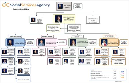 SSA Org Charts August 2026 (pg 1)